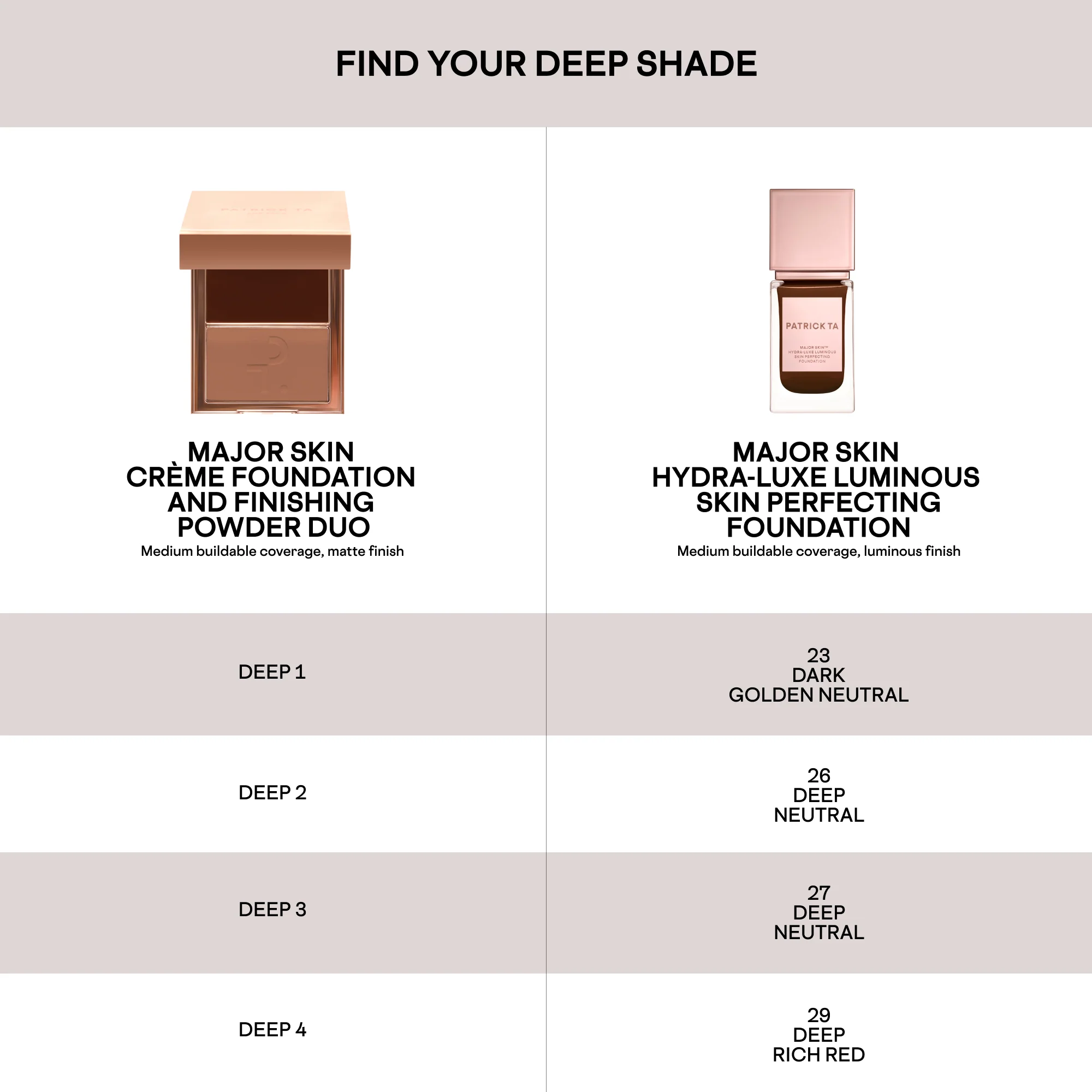 Major Skin Hydra-Luxe Luminous Skin Perfecting Foundation - Image 120