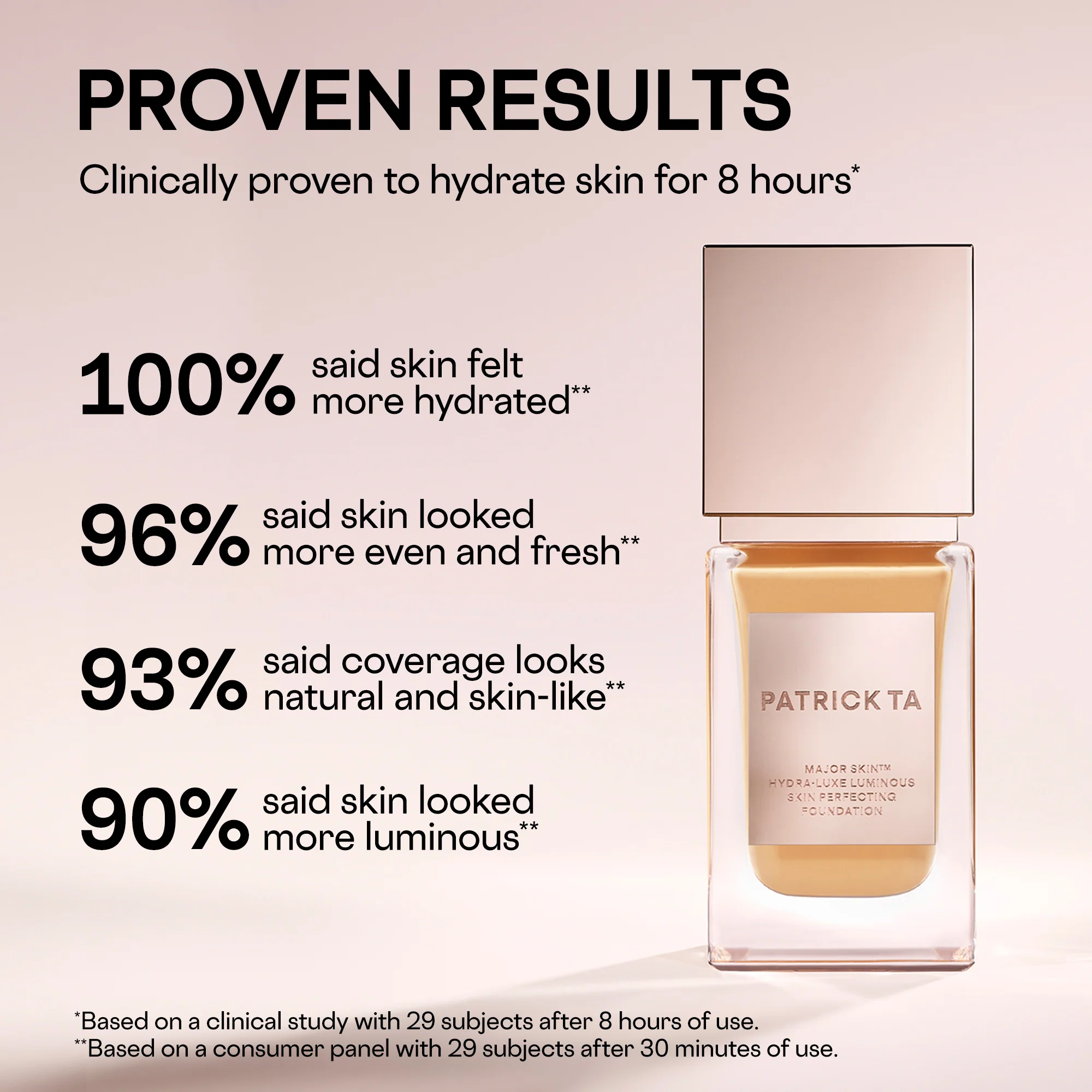 Major Skin Hydra-Luxe Luminous Skin Perfecting Foundation - Image 152